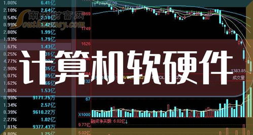 2025年計(jì)算機(jī)軟硬件與網(wǎng)絡(luò)技術(shù)全景圖